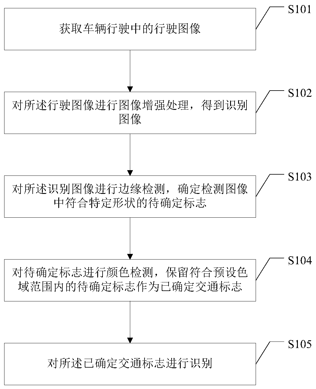 Traffic sign identification method and device in vehicle driving process