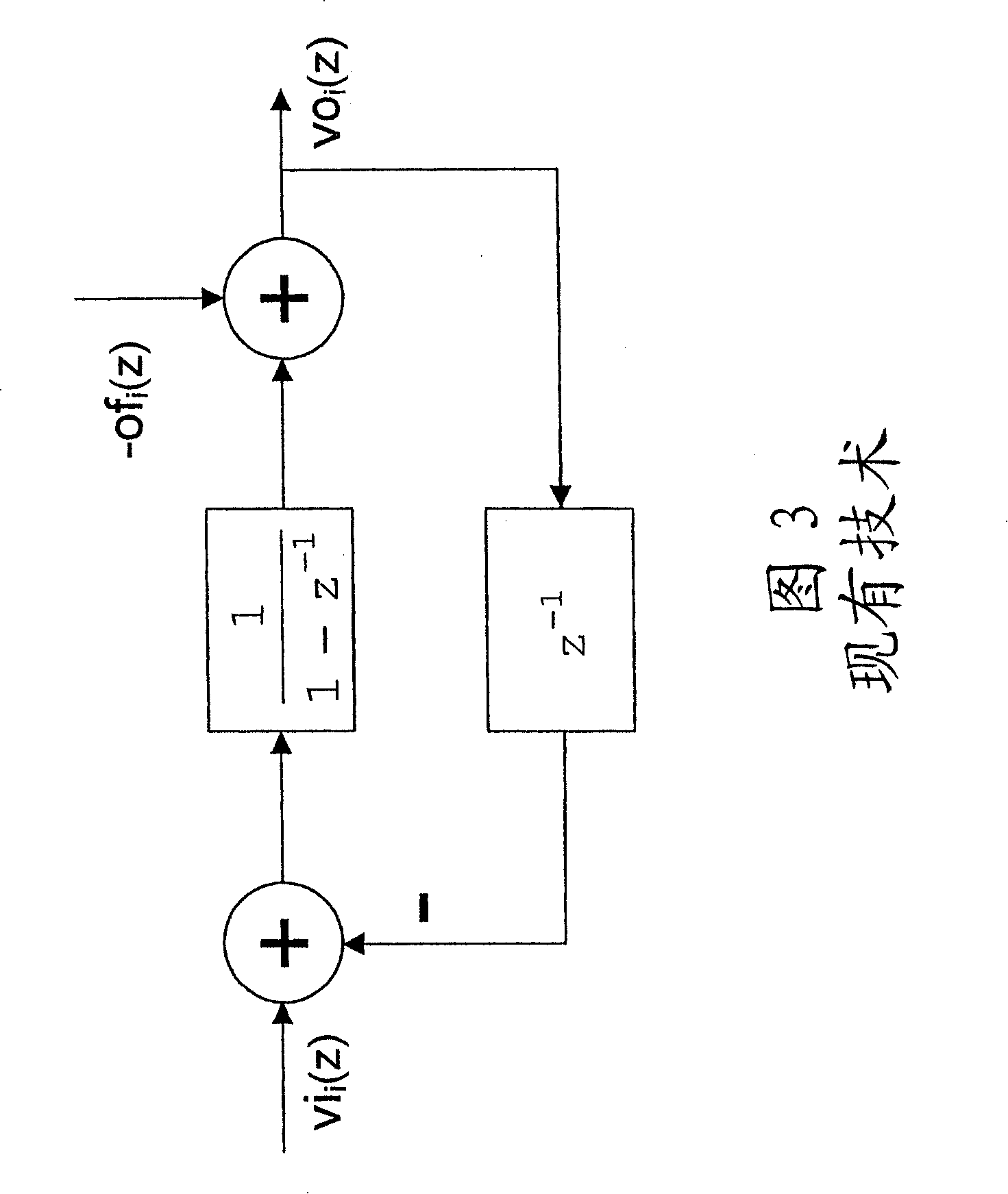 Variable frequency synthesizer comprising a sigma-delta Modulator