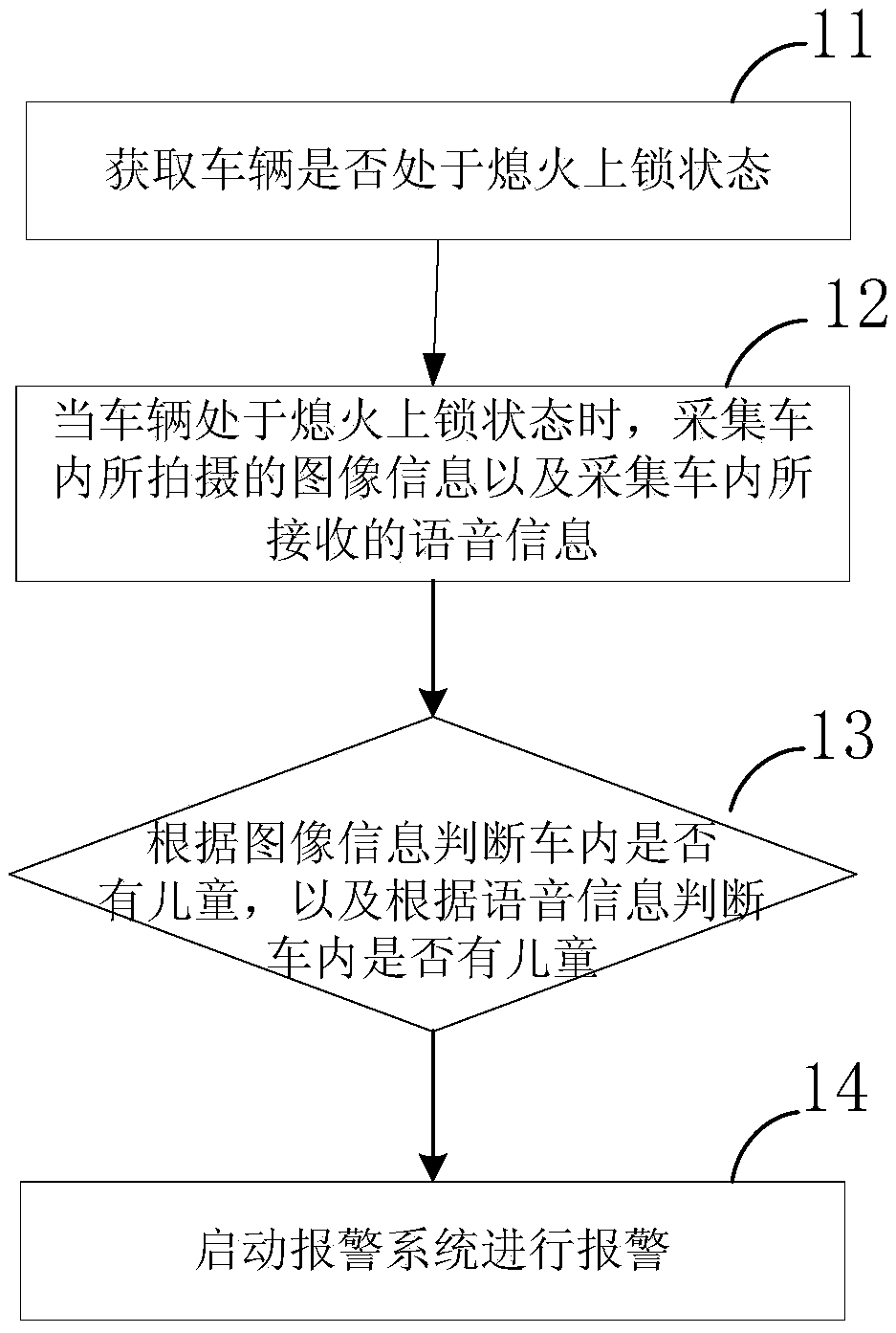 Vehicle, and method and system of preventing child from being falsely locked in vehicle