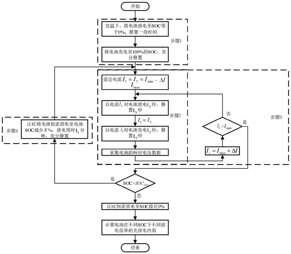 Battery internal resistance test method based on year-on-year multi-rate mixed pulse power characteristics