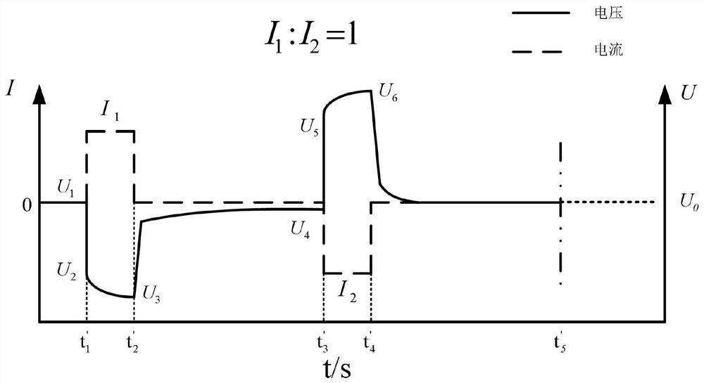 Battery internal resistance test method based on year-on-year multi-rate mixed pulse power characteristics