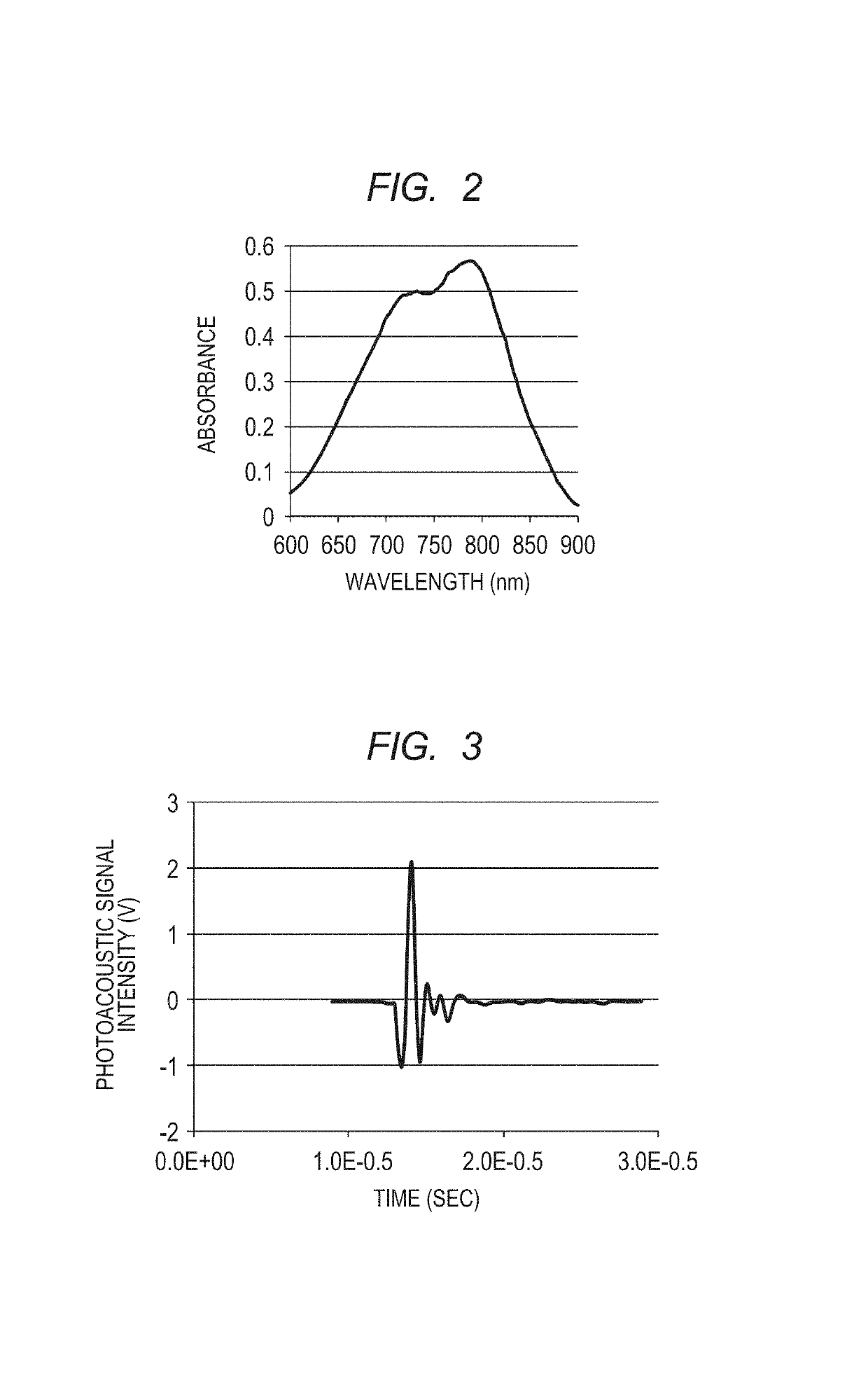 Polymer and contrast agent for photoacoustic imaging including the polymer