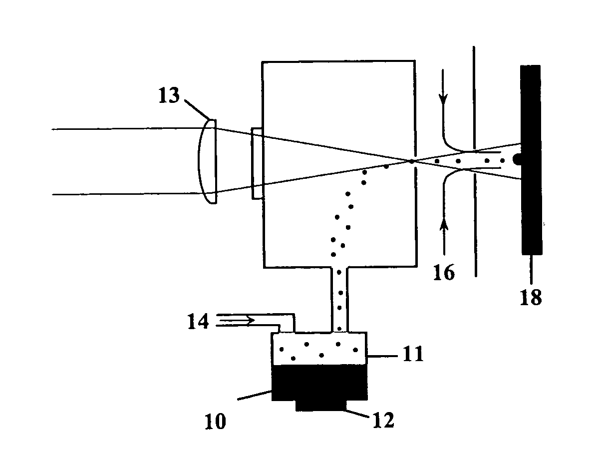 Direct writeTM system