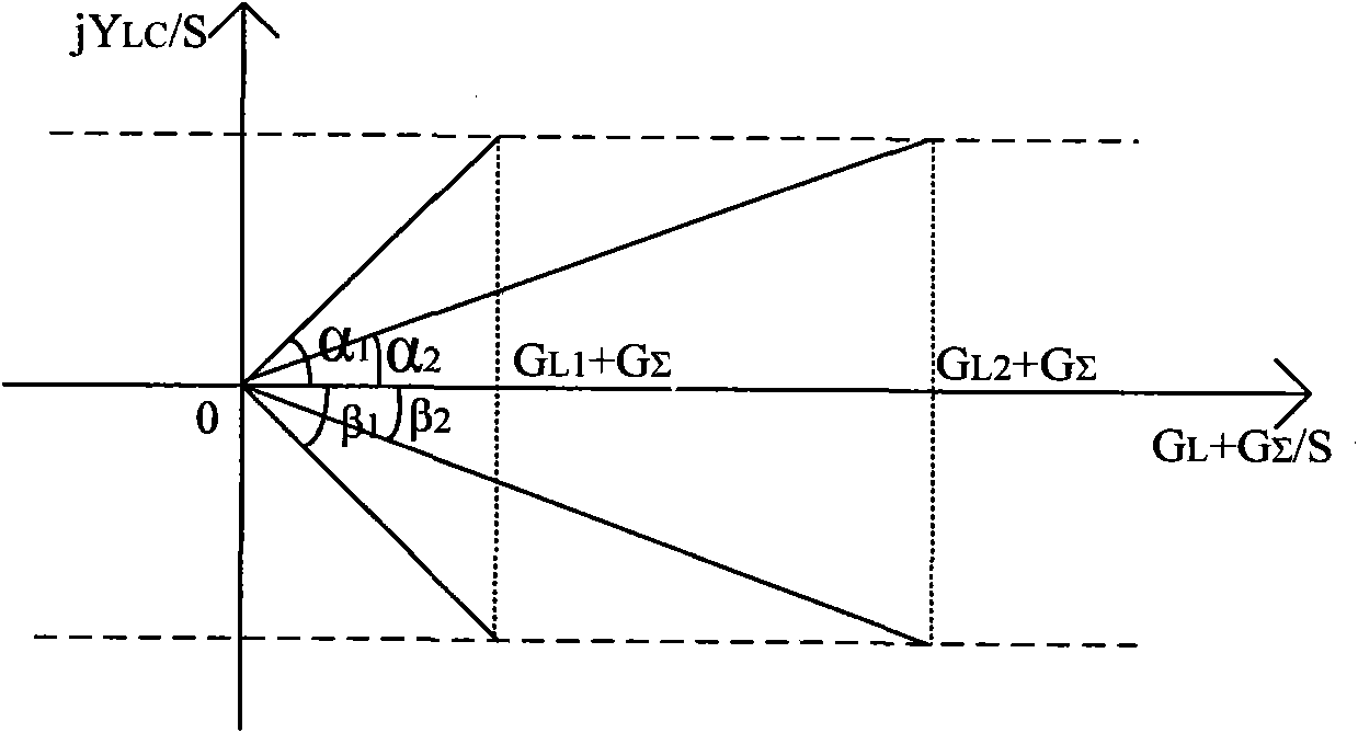 Integrated control system for arc suppression coil