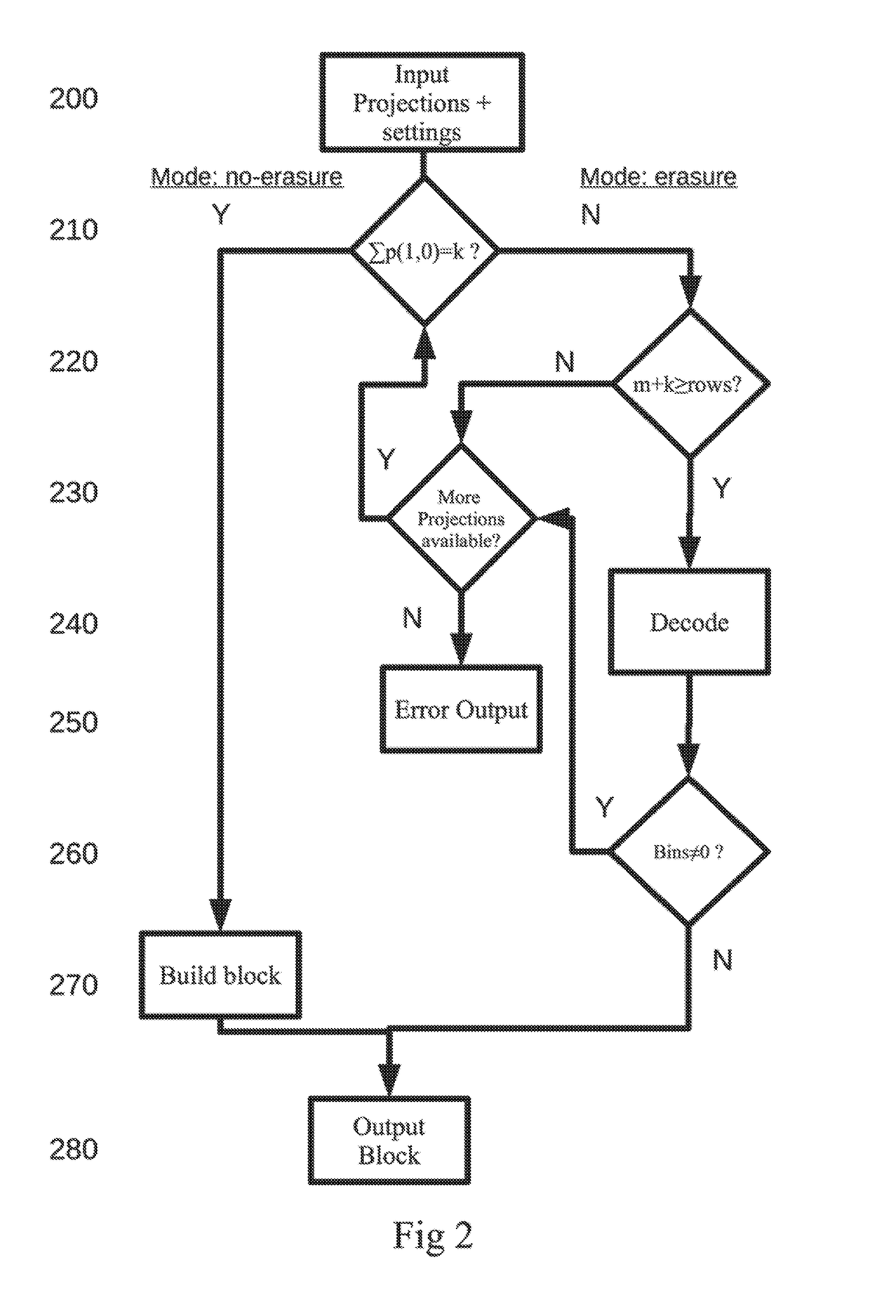 Device and associated methodoloy for encoding and decoding of data for an erasure code