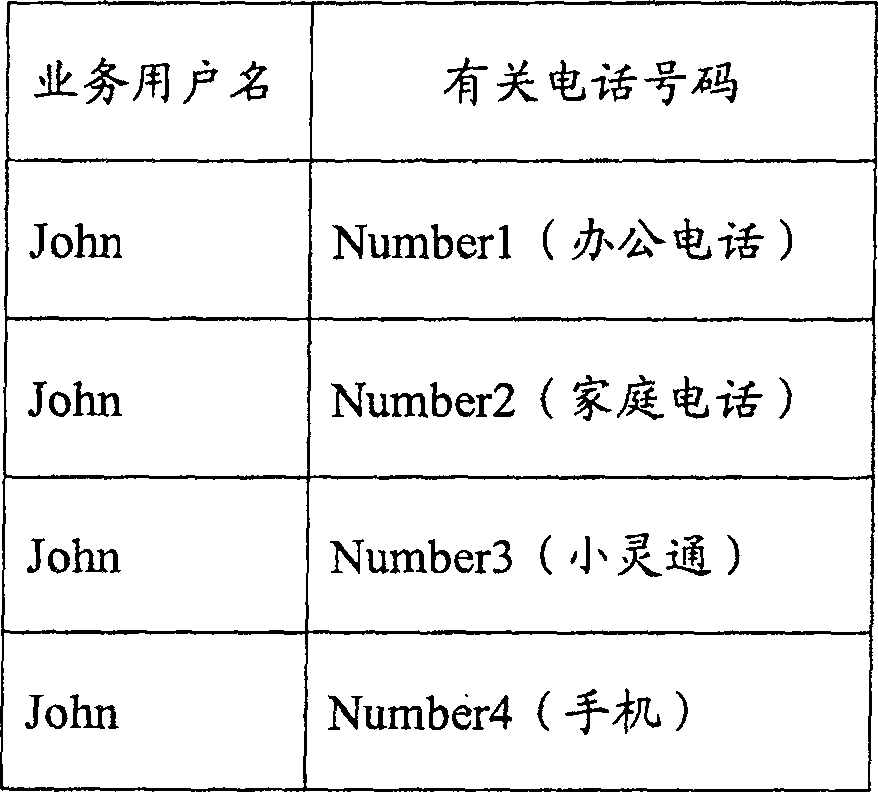 Implementing method for preventing missed call