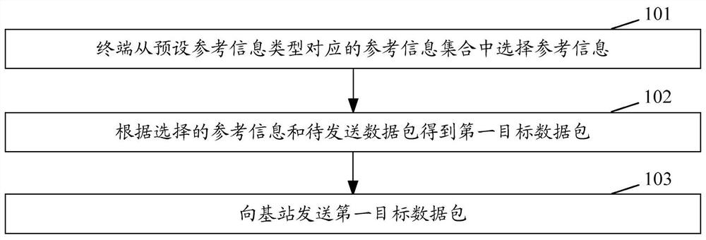 A data transmission method and device