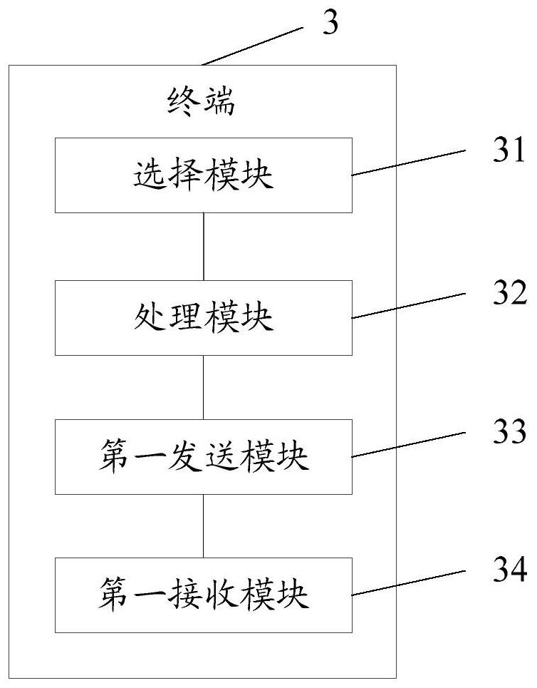 A data transmission method and device