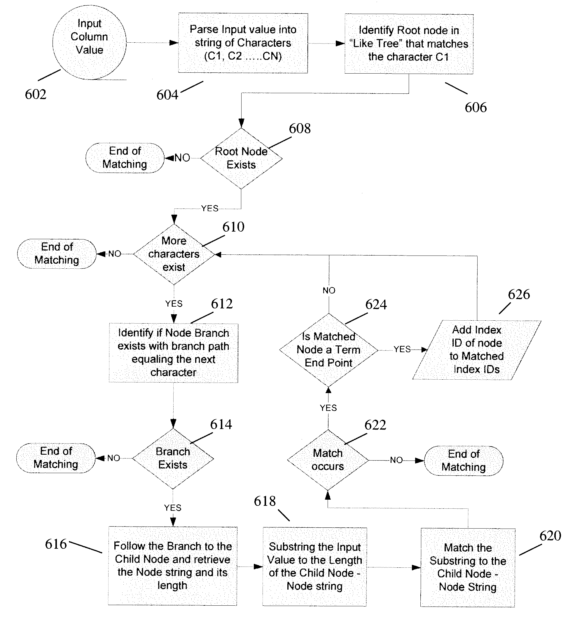 Efficient Search Result Update Mechanism