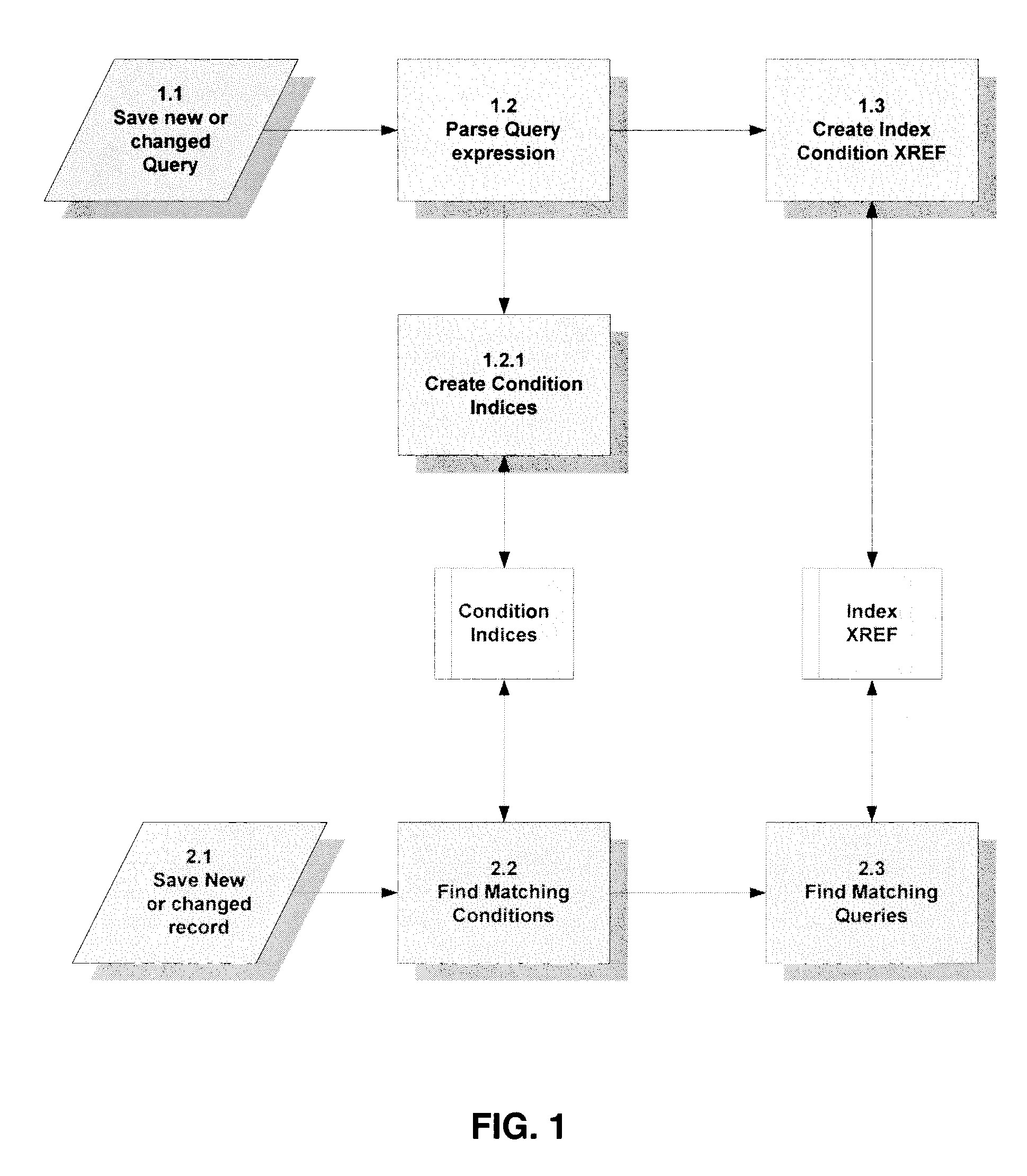 Efficient Search Result Update Mechanism