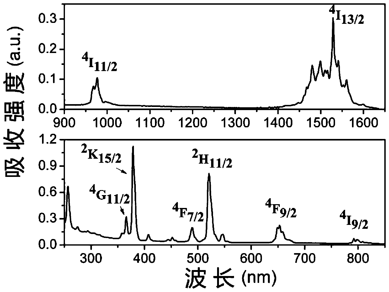 A kind of crystal material, its preparation method and application