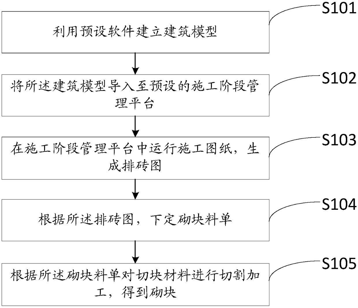 BIM based block cutting preprocessing construction method and block