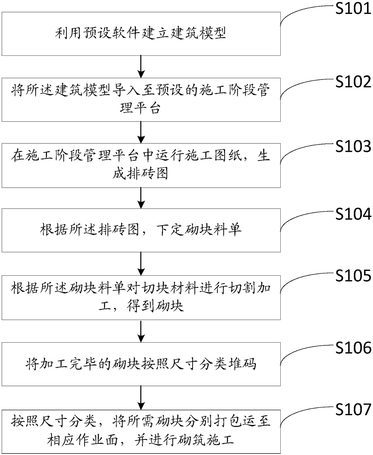 BIM based block cutting preprocessing construction method and block