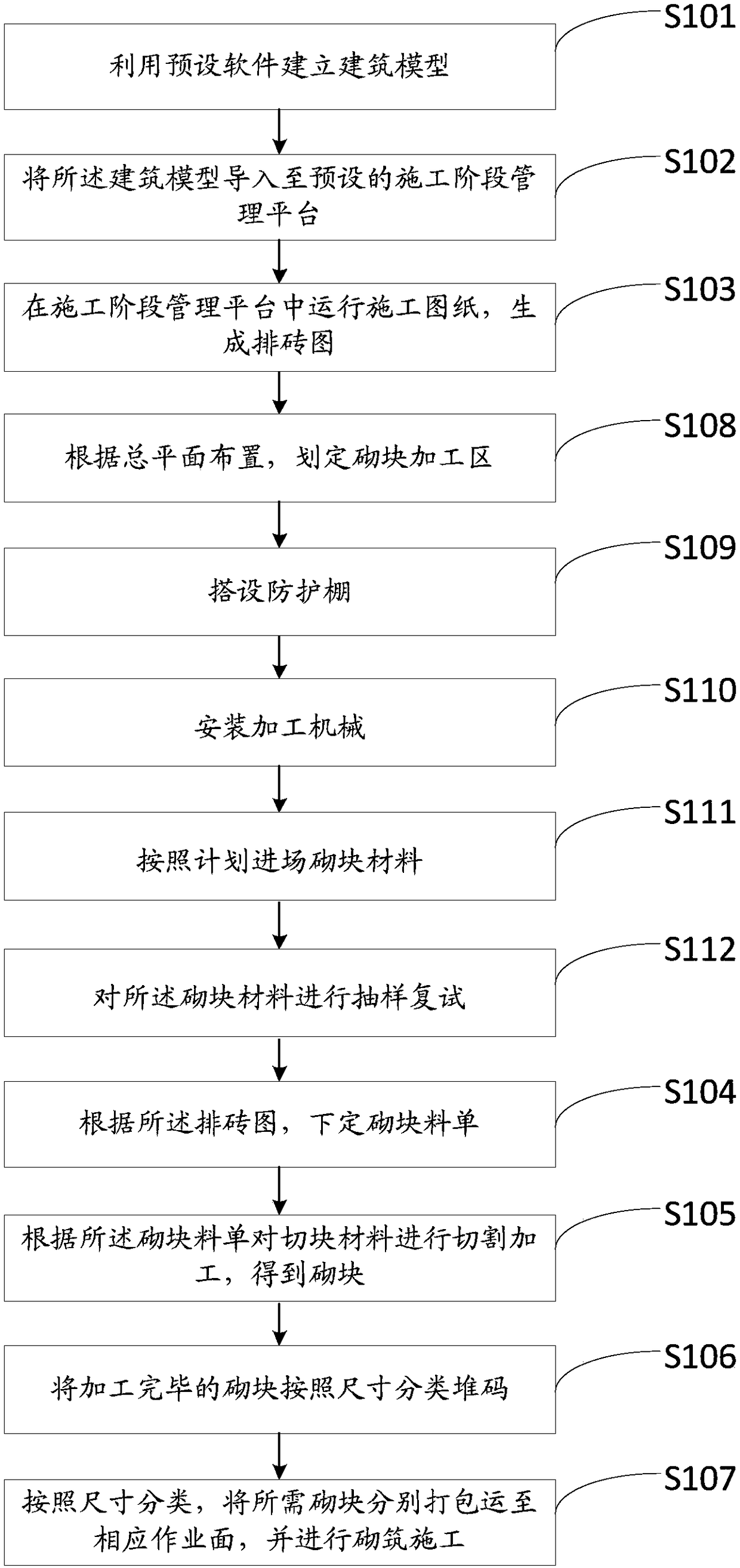 BIM based block cutting preprocessing construction method and block