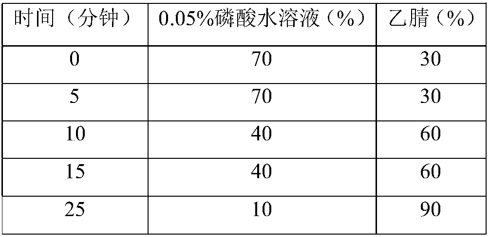 Analysis method for determining lubiprostone test sample related substances