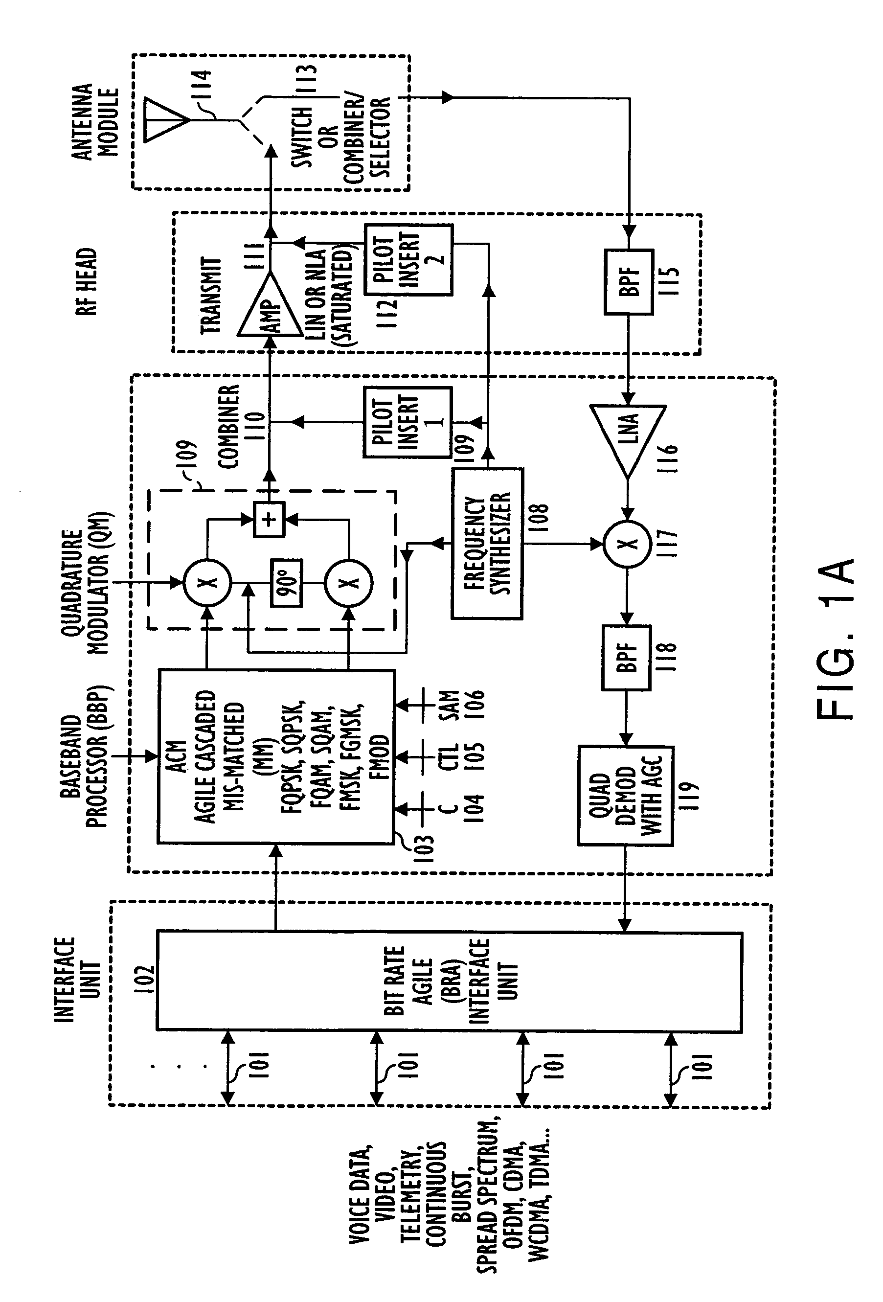 Adaptive receivers for bit rate agile (BRA) and modulation demodulation (modem) format selectable (MFS) signals