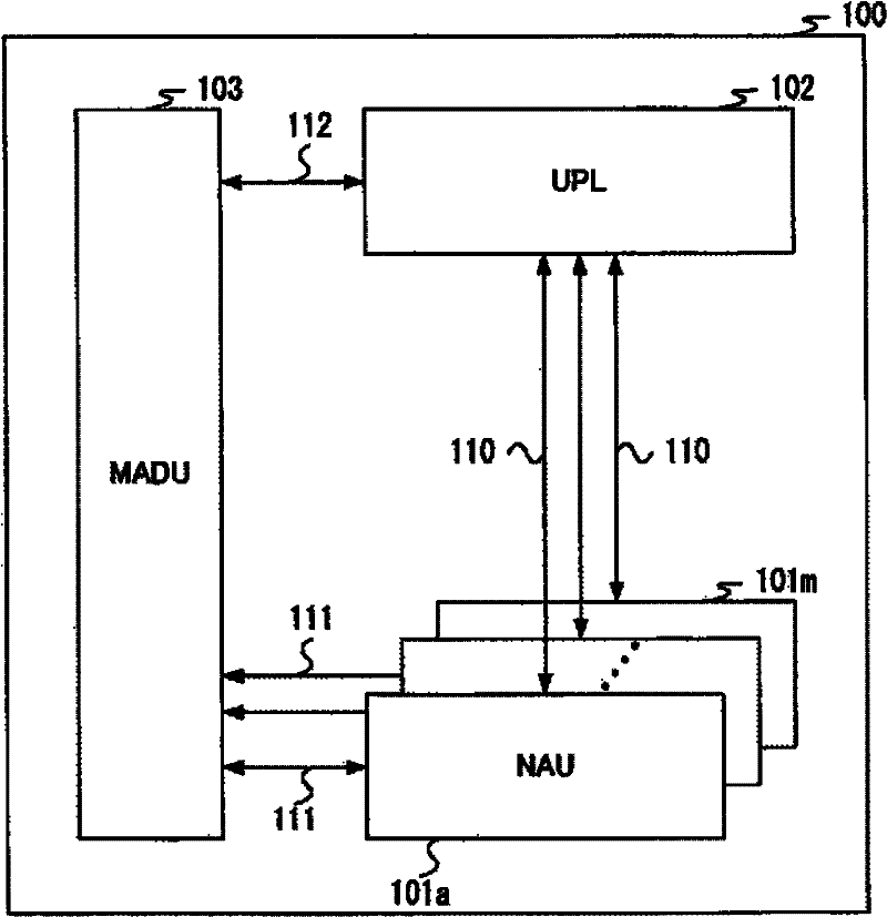 Mobile communication terminal device and information exchanging method thereof