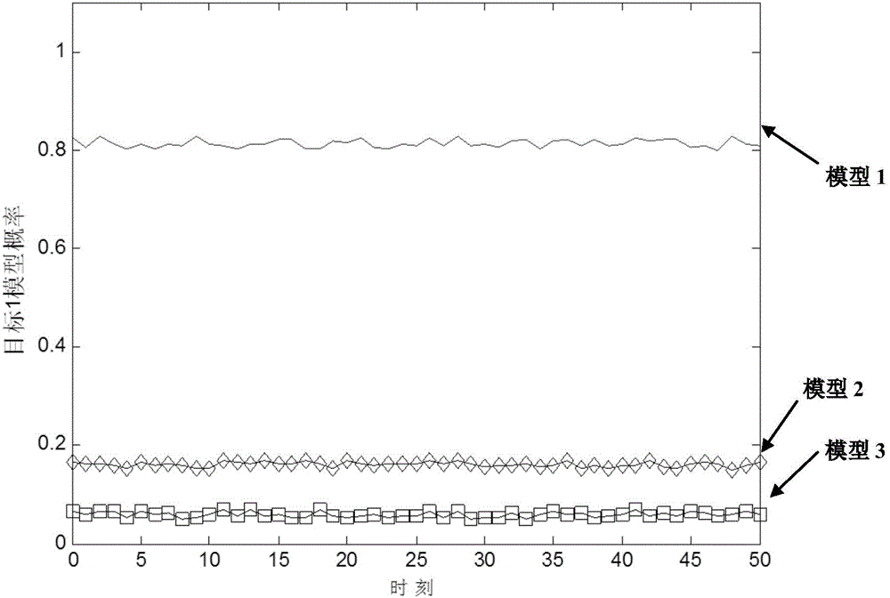 Classification and identification method for small light unmanned aerial vehicles and birds based on radar data