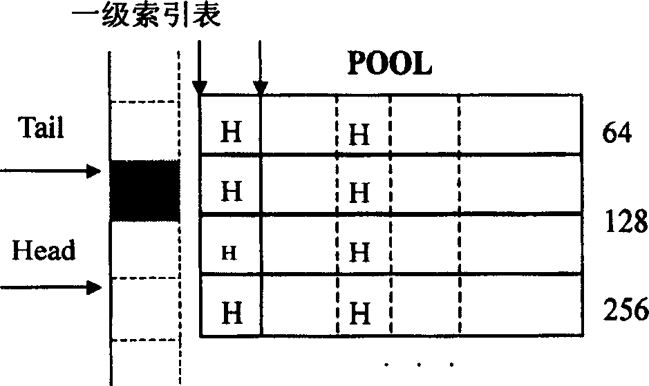 Method of internal storage releasing in embedded type real time operation system