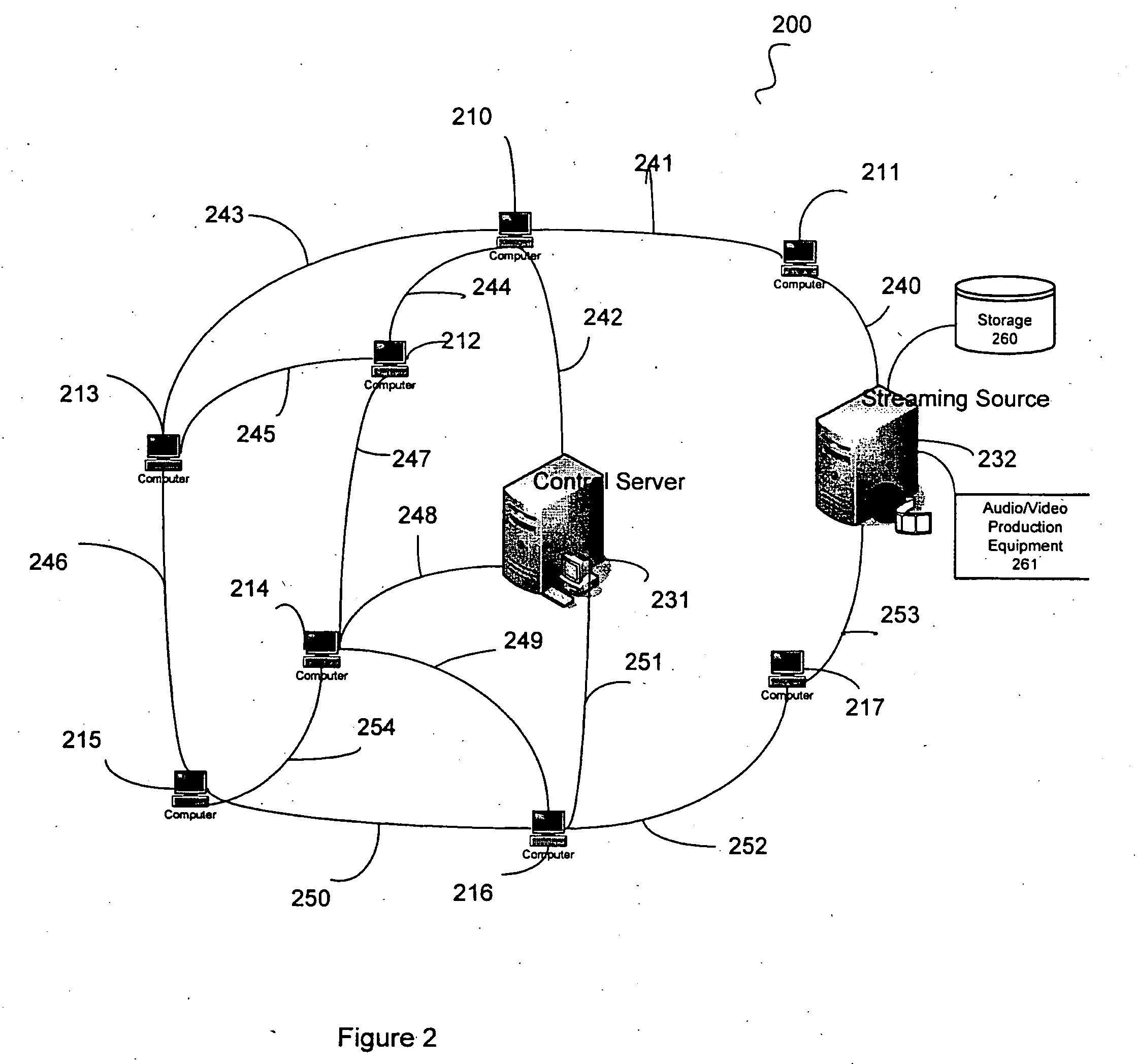 System and method for streaming service replication a in peer-to-peer network