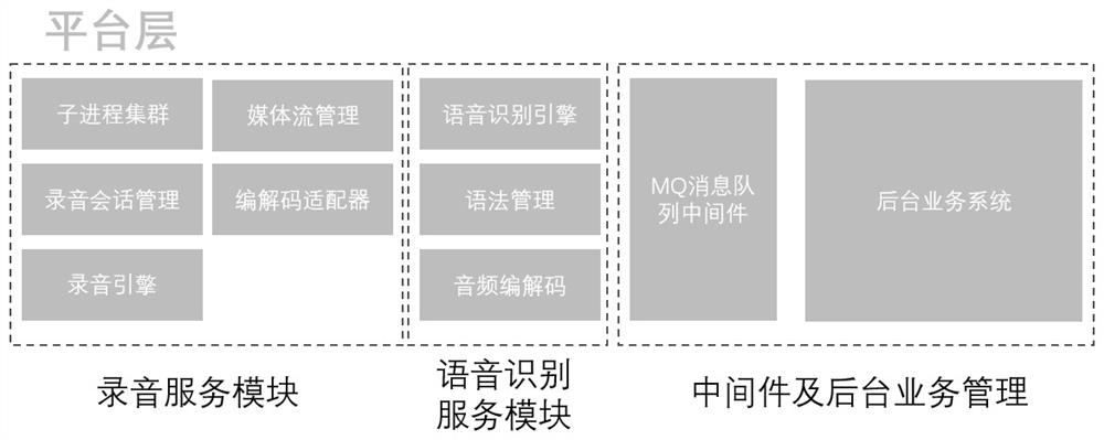 A highly concurrent voip recording service system based on intelligent speech recognition