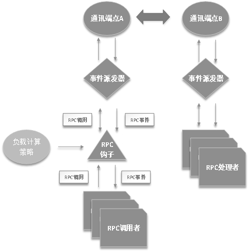 A highly concurrent voip recording service system based on intelligent speech recognition