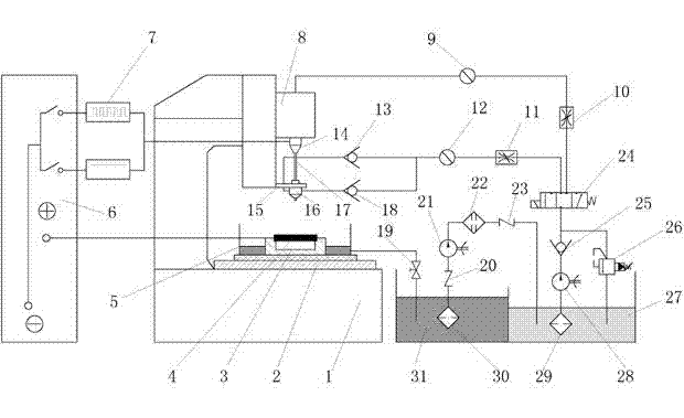 Complex-surface recast-layer-free single/group-hole multi-station electric spark-electrolytic machine tool