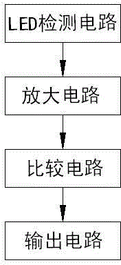 Intelligent LED discriminator