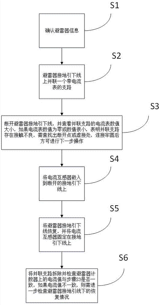 Method for mounting current transformer at grounding down lead of operating lightning arrester