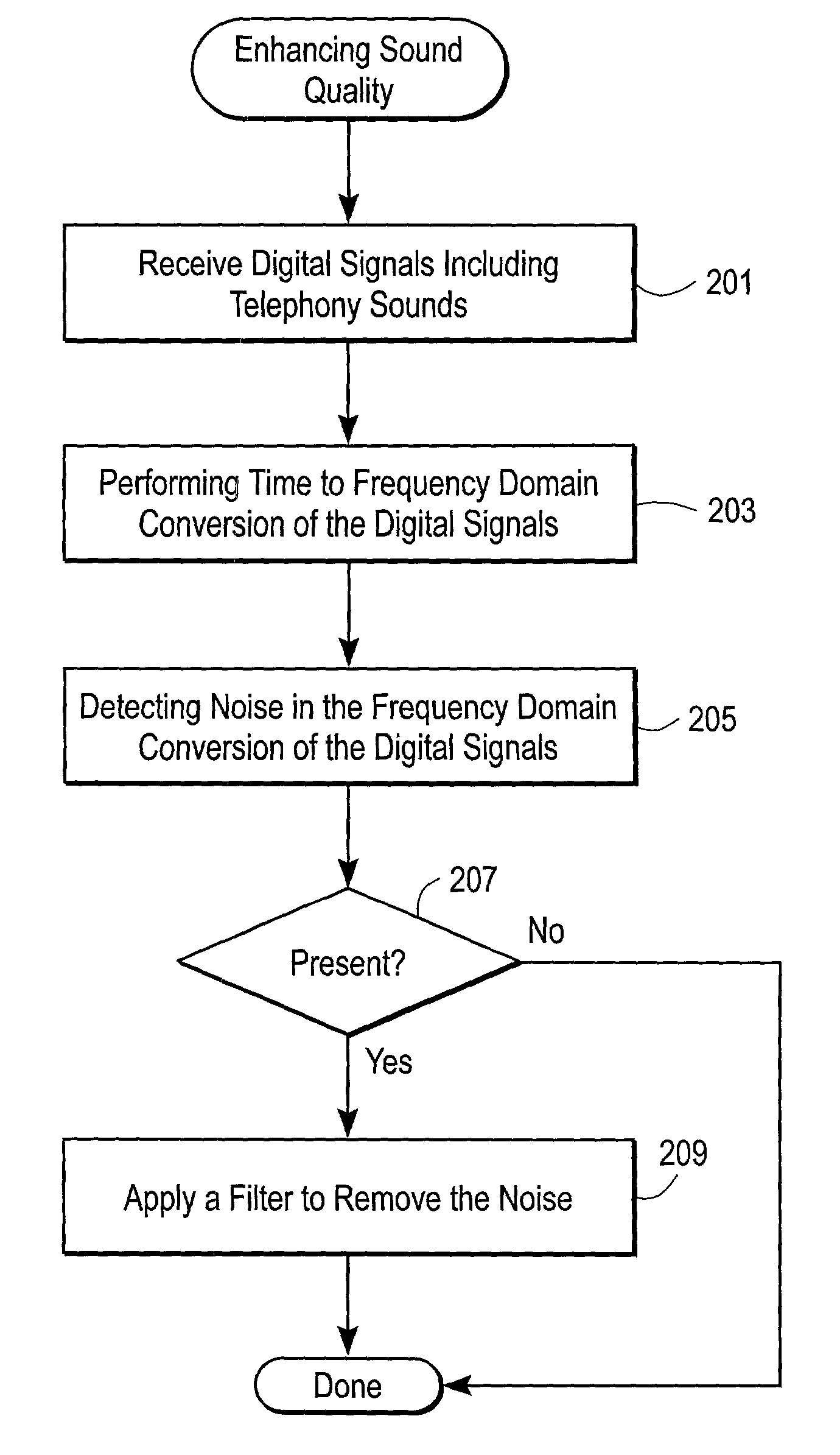 Enhancement of sound quality for computer telephony systems