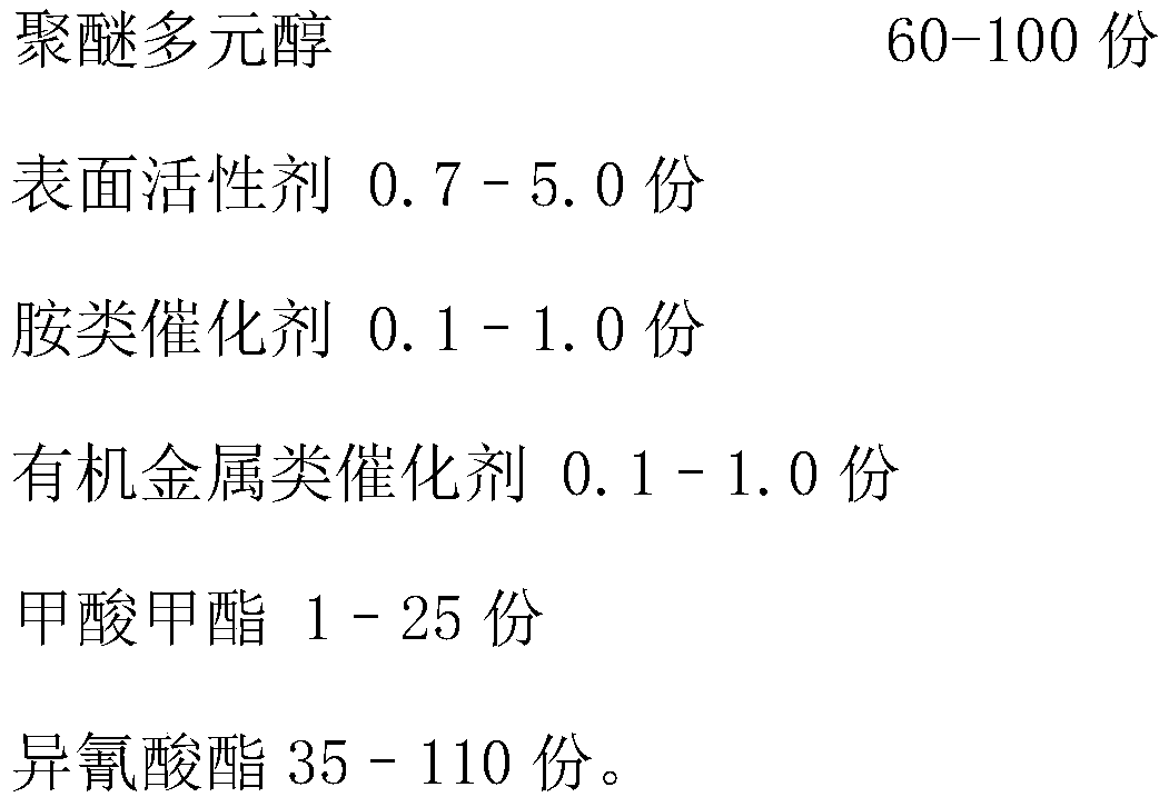 Polyurethane flexible foam sponge and preparation method thereof