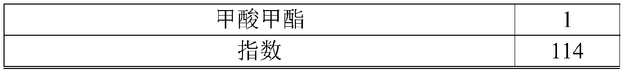 Polyurethane flexible foam sponge and preparation method thereof