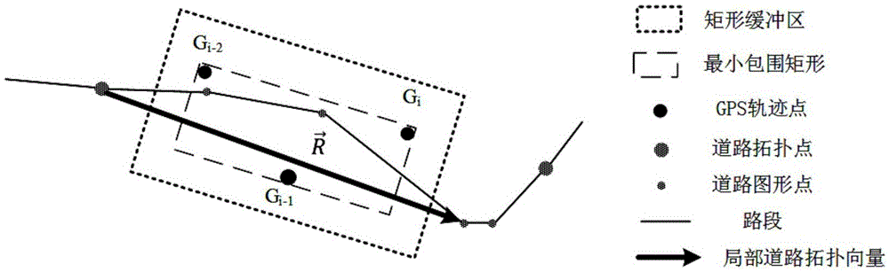 Method and system for automatic detection of road network topology changes based on GPS space-time trajectory