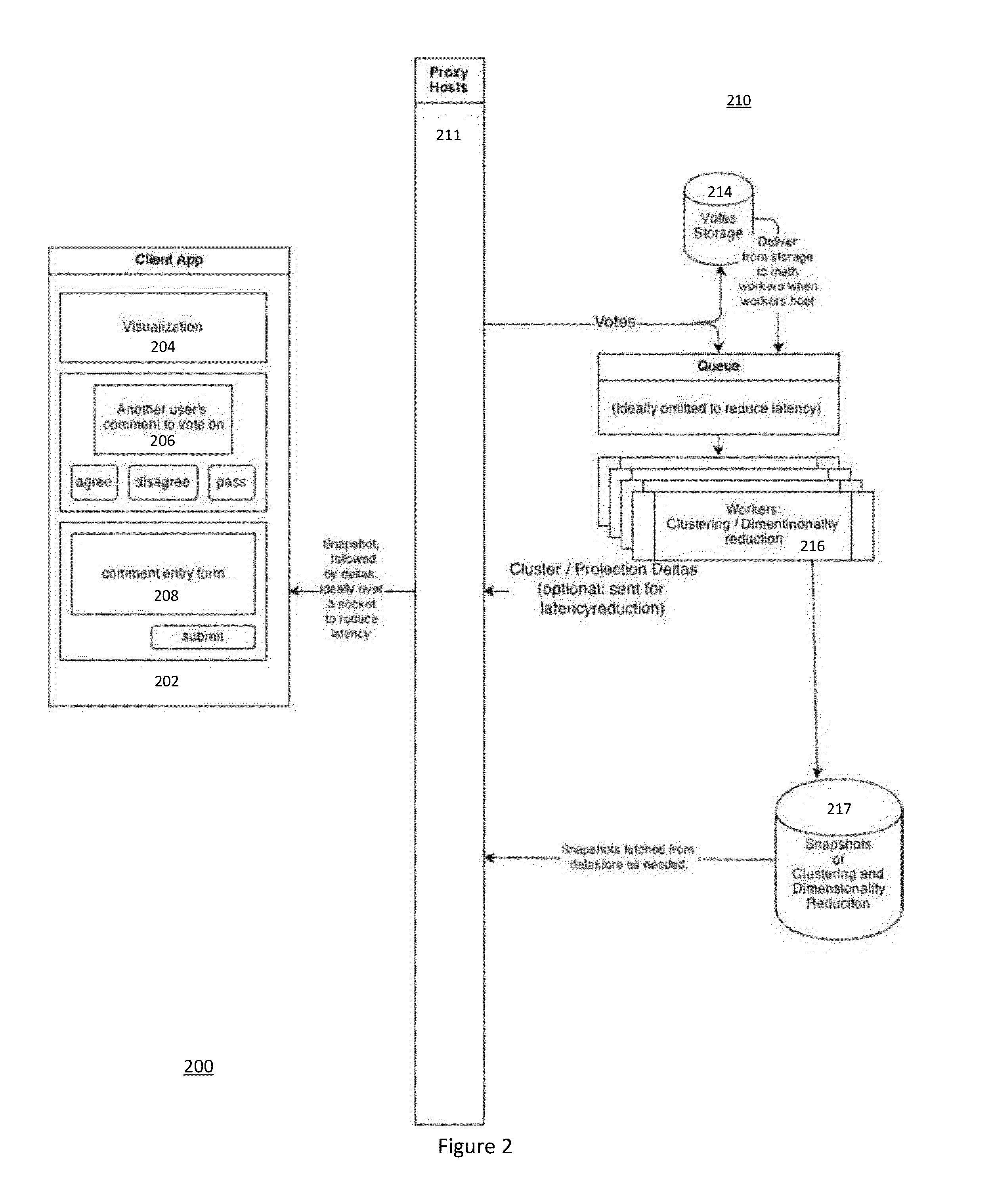 System and methods for real-time formation of groups and decentralized decision making