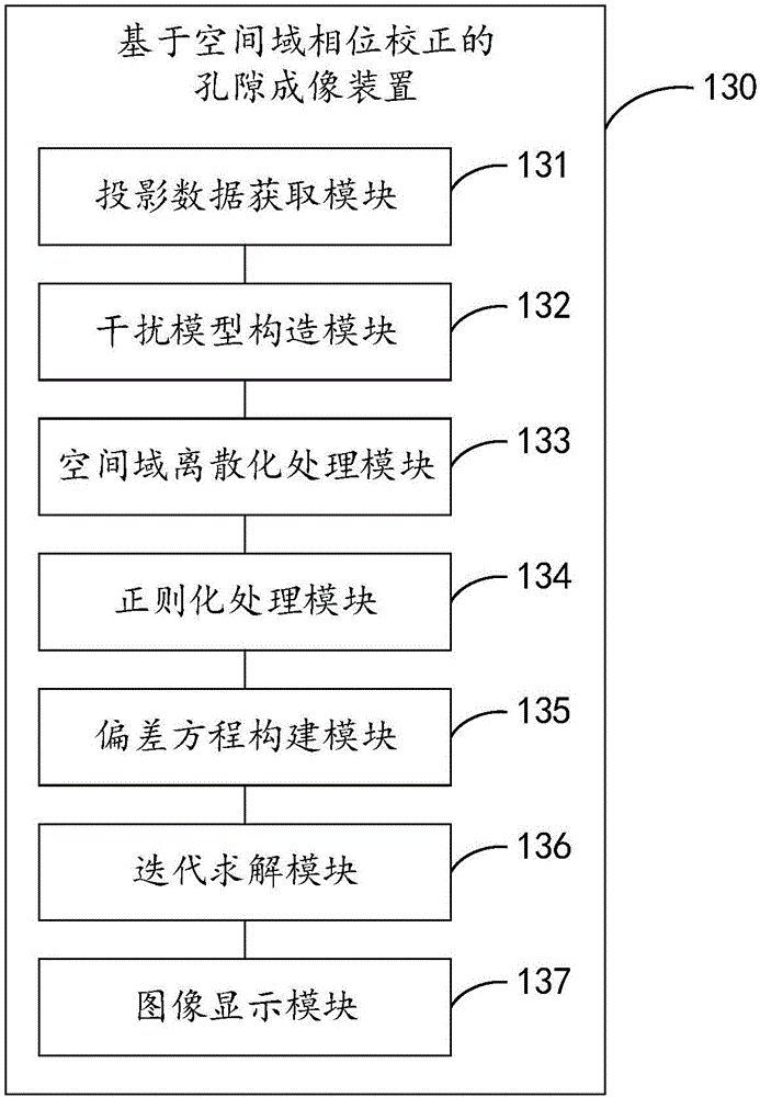 Pore imaging method and device based on spatial domain phase correction