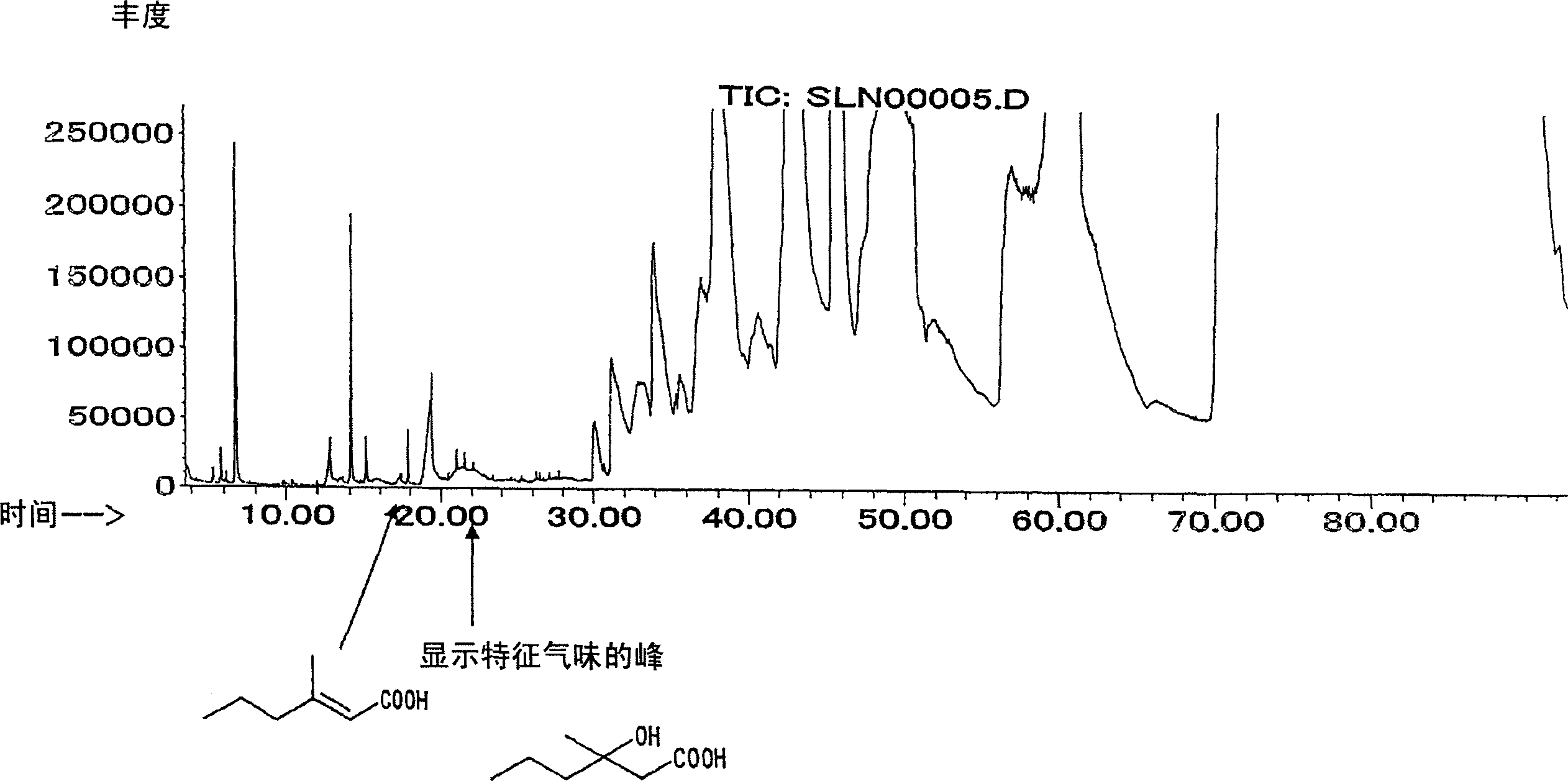 Pseudo body odor composition and perfume composition for inhibiting body odor