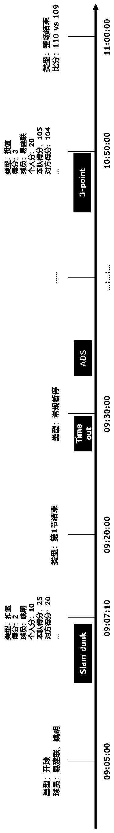 Intelligent competition making system and method