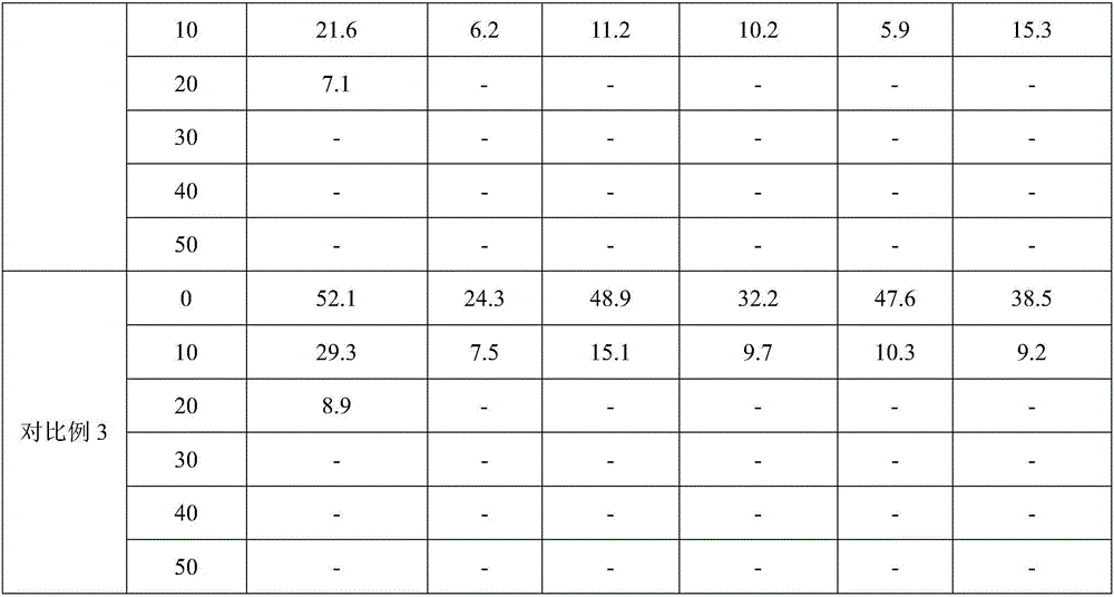 Settling method for long-acting washable natural antibacterial fabric