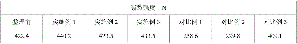 Settling method for long-acting washable natural antibacterial fabric