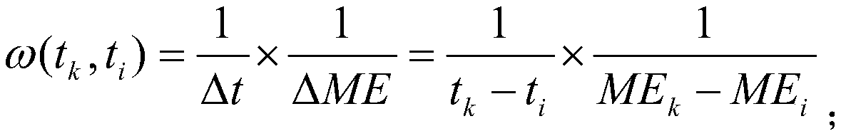 Method model for obtaining EVI index based on Bayesian theory