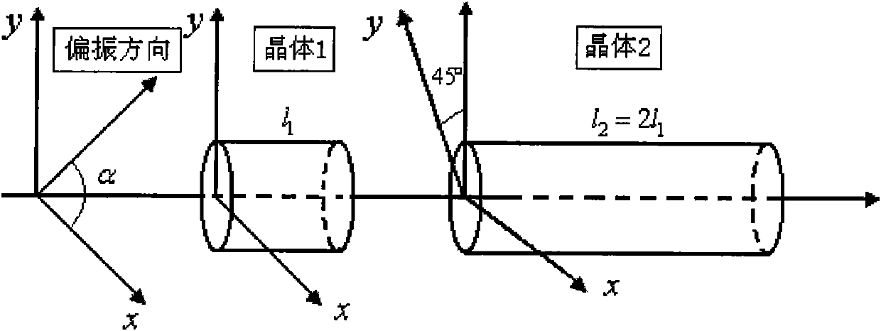 Double polarized light polarization-preserving fiber polarization eliminator