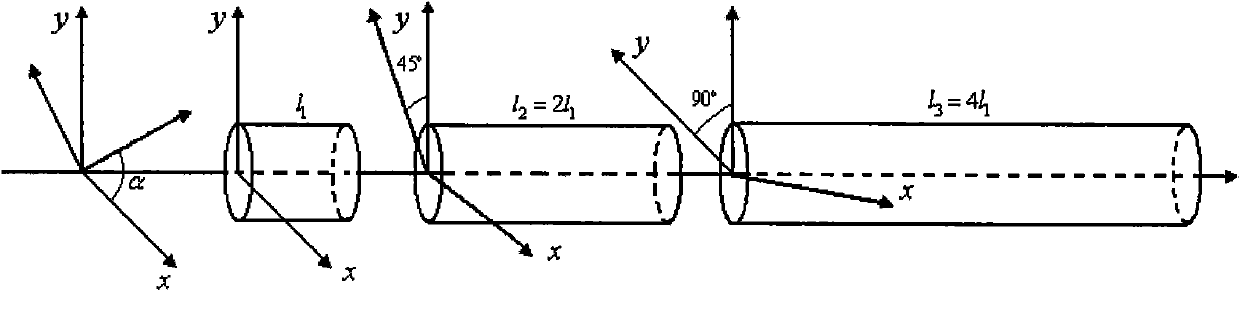 Double polarized light polarization-preserving fiber polarization eliminator