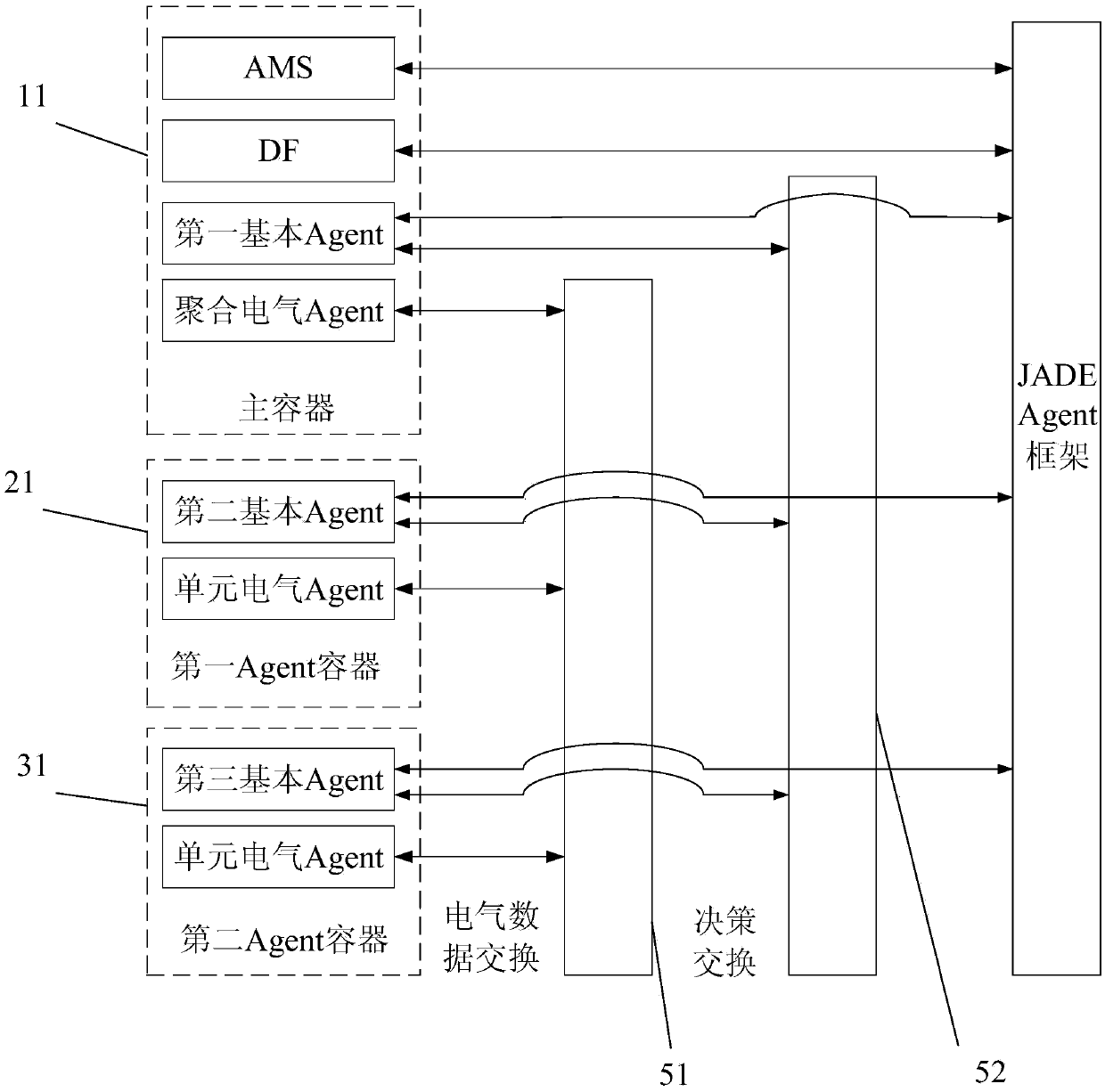 Improved distributed multi-agnet system for microgrid multi-target energy management