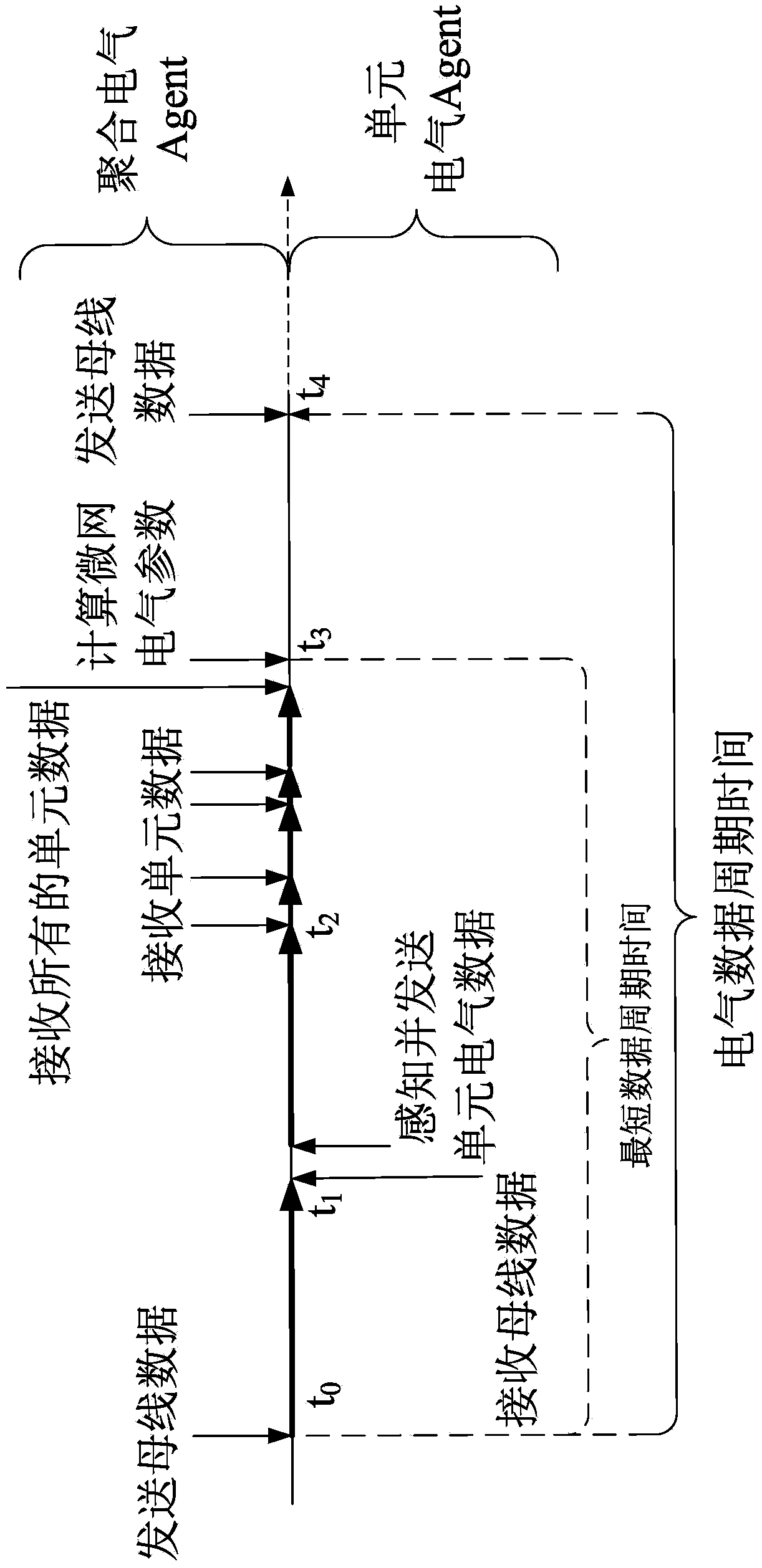 Improved distributed multi-agnet system for microgrid multi-target energy management