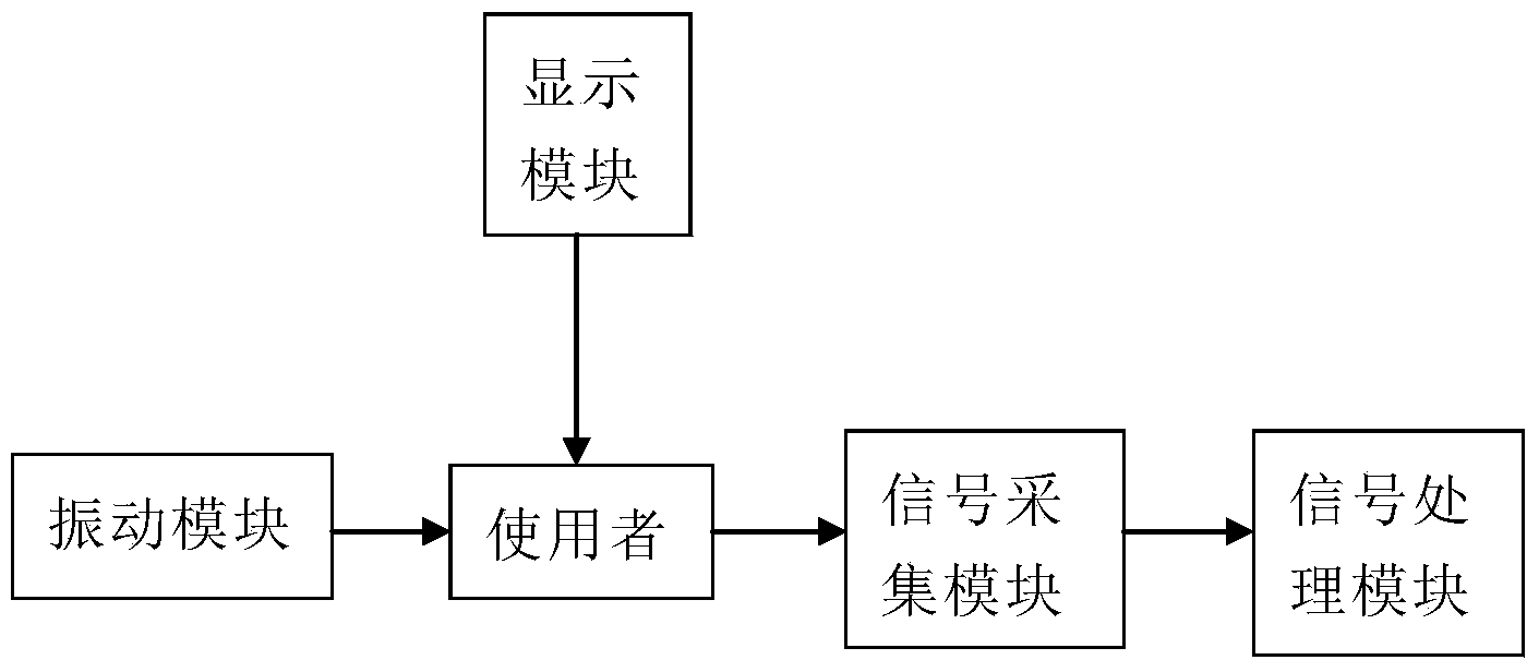 BCI (Brain-Computer Interface) system based on selective feeling