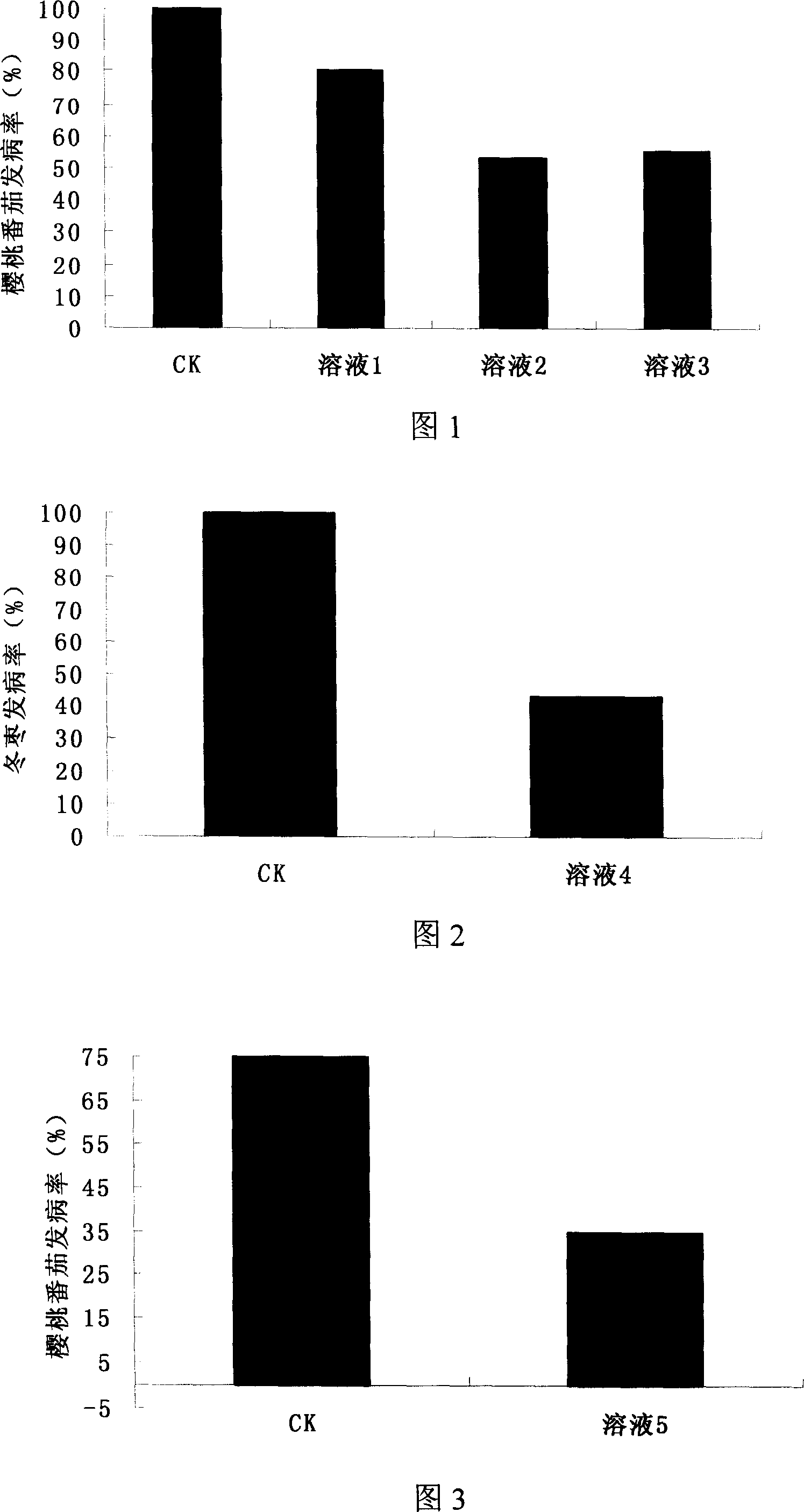 Biological preservative for fruits and vegetable and its prepn