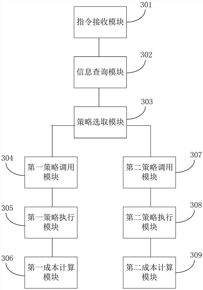 Financial data accounting method and device based on stock rights, equipment and storage medium