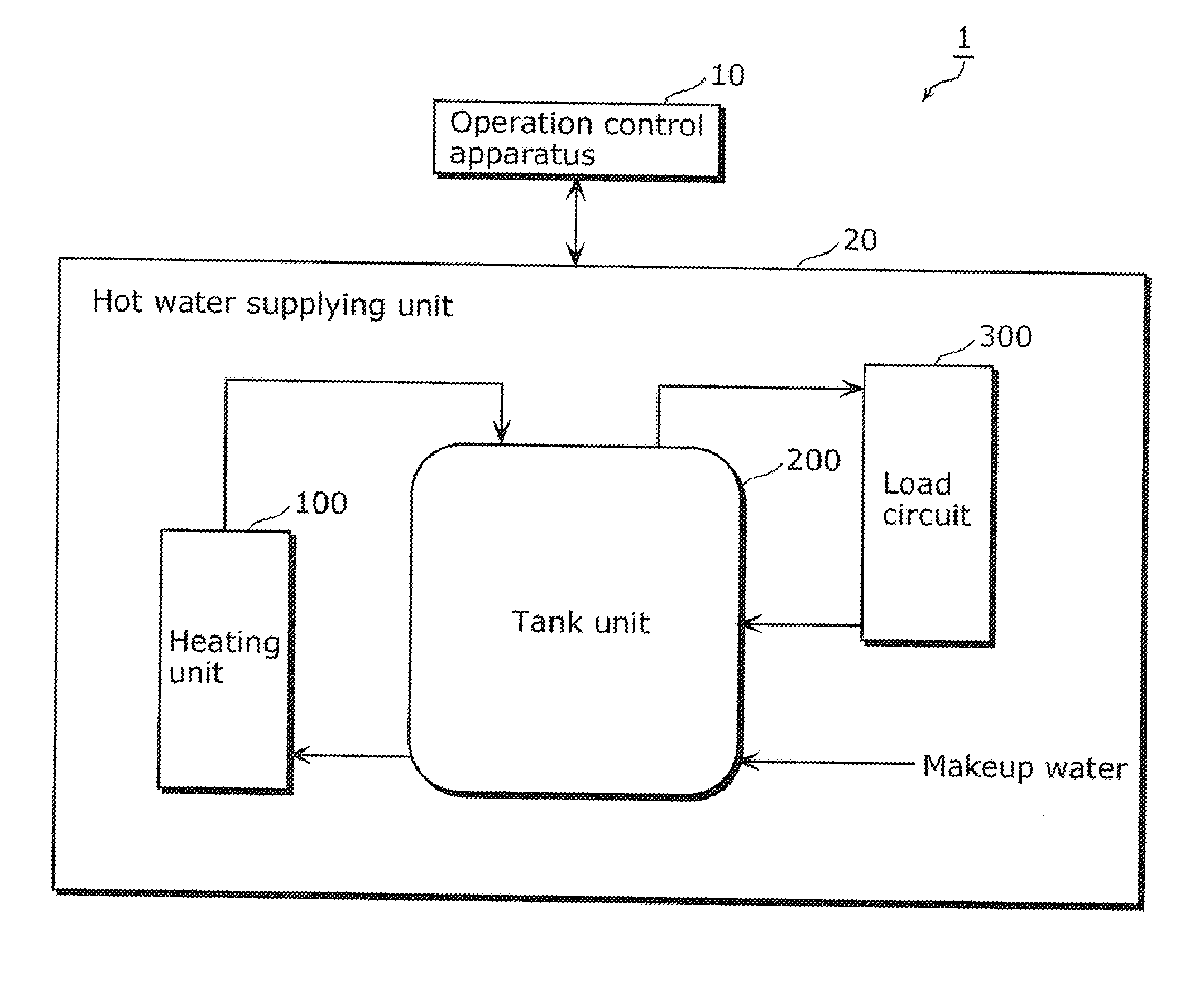 Storage hot water supplying apparatus, hot water supplying and space heating apparatus, operation control apparatus, operation control method, and operation control program