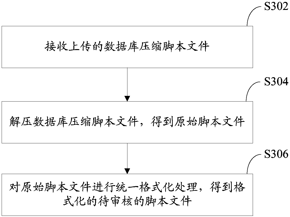 DDL (Data Definition Language) statement audit method and device