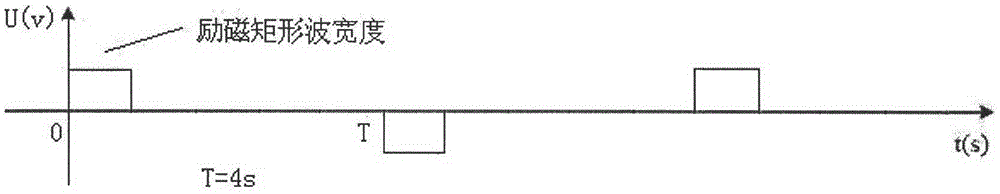 Low-power-consumption electromagnetic flow converter